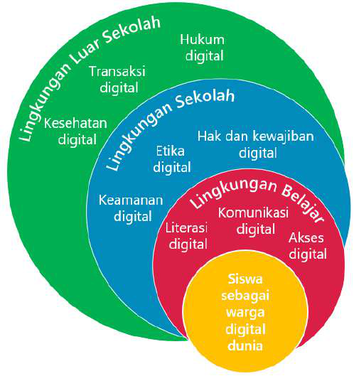 Cyberbullying dan Ancaman Siber