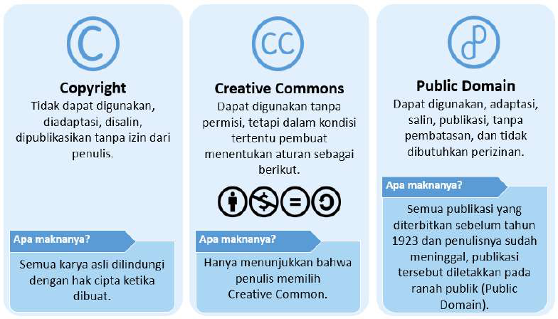 Kiat Aman Berinternet