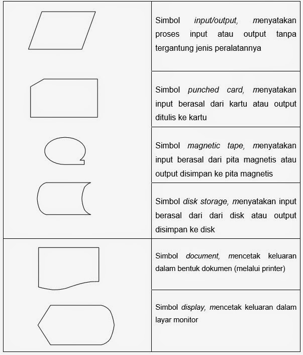 Contoh Diagram Alir
