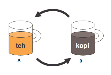 Flowchart Lampu Tidak Menyala