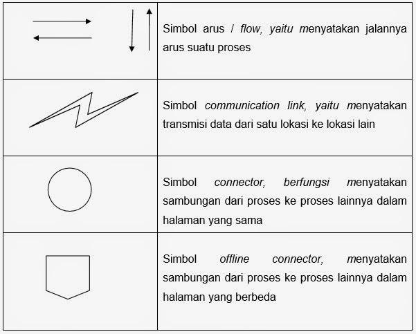 Simbol Flowchart Standar