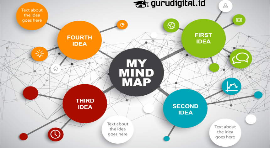 Konsep Mind Map Tony Buzan