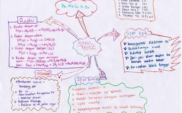 Mind Map Paragraf 1
