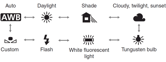 White Balance 2